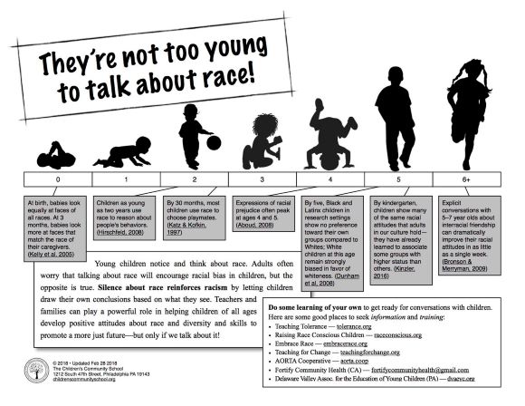 An Age-by-Age Guide to Talking with Children About Race