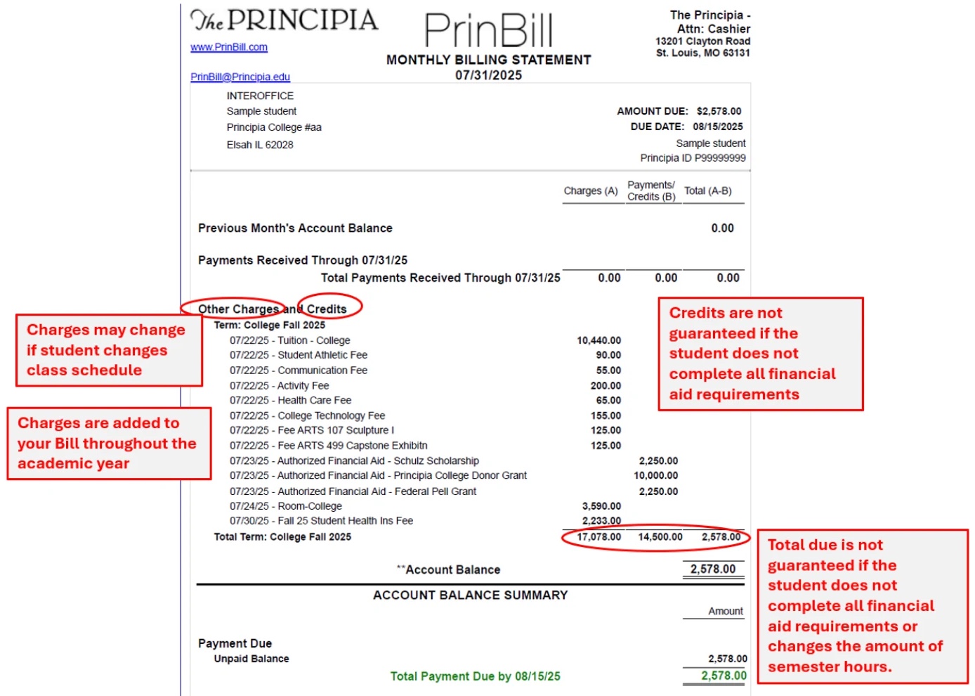 Annotated sample PrinBill monthly billing statement showing where to find charges, credits, account balance, and total payment due.
